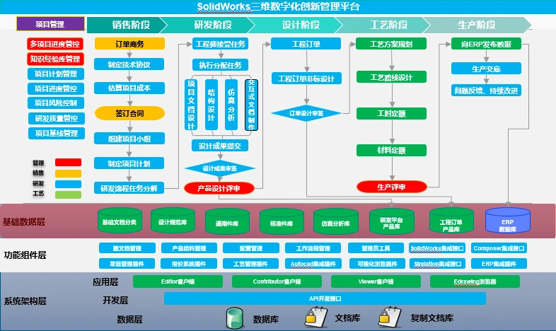 solidworks2023电脑配置要求
